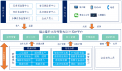 对于削减工业设备率及日常费用起到主要感化